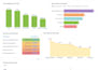 do sql migration, analysis, metabases dashboards and excel report